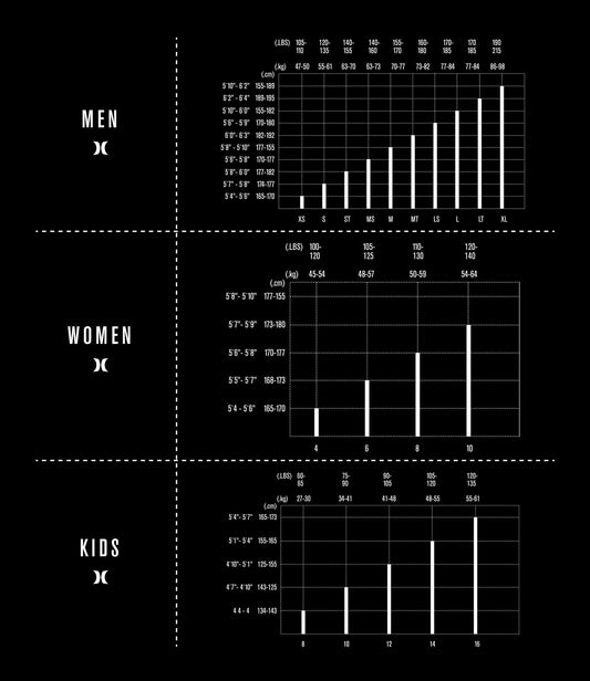 hurley PLUS 4/3MM FULLSUIT - BLACK/BLUENIGHT foto 13